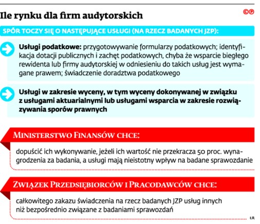 Ile rynku dla firm audytorskich