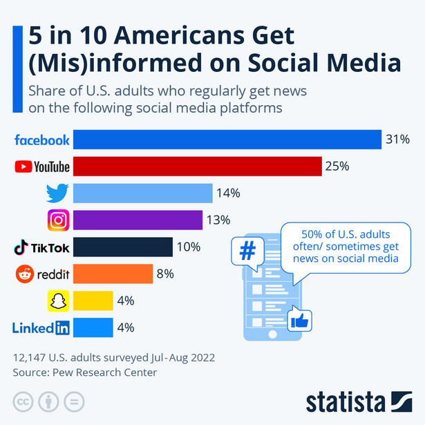 Social media jako źródło informacji