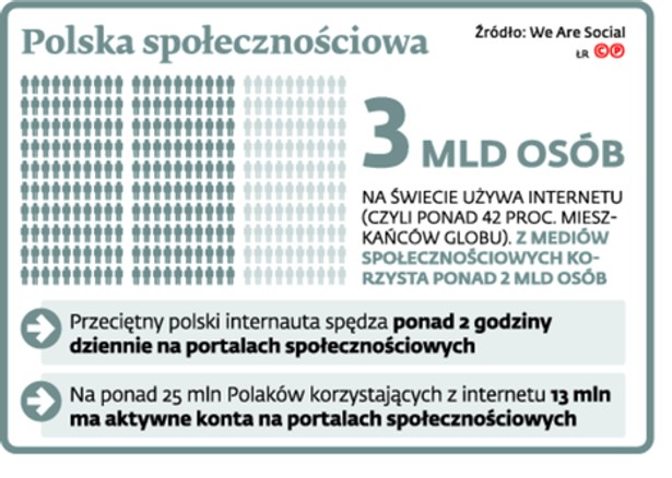 Polska społecznościowa