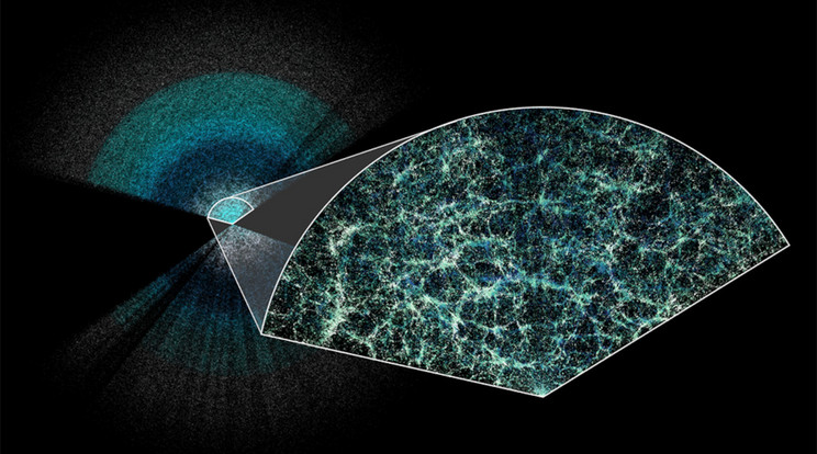 Az univerzum szelete, amelyet a DESI adatai alapján hoztak létre egy 3D VR-térben. A térképből úgy tűnik, hogy a hozzánk legközelebbi galaxisok nem távolodnak olyan gyorsan, mint ahogyan azt az állandó sötét energia jelenléte indokolná. Így talán más lesz a világmindenség végzete, mint eddig feltételezték. / Kép: Claire Lamman/DESI együttműködés; a cmastro egyedi színtérkép csomagja