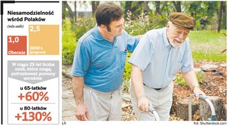 Jest już becikowe, będzie i senioralne