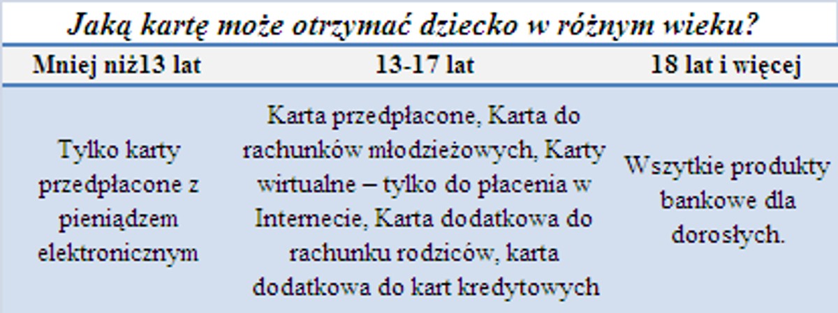 Jaką kartę może otrzymać dziecko