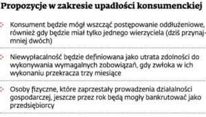 Propozycje w zakresie upadłości konsumenckiej