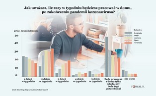 Pracujesz w domu? Powinieneś zapłacić dodatkowy podatek