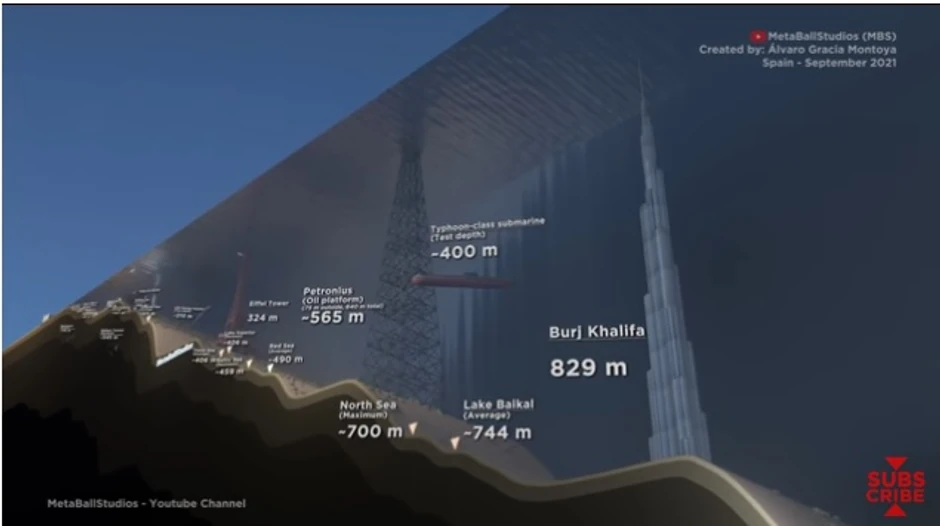 Titanik, podmornica, dubina