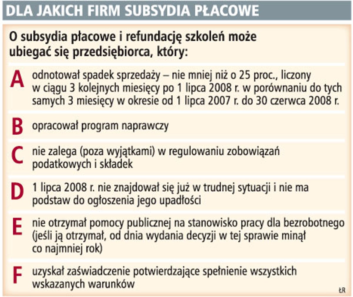 Dla jakich firm subsydia płacowe
