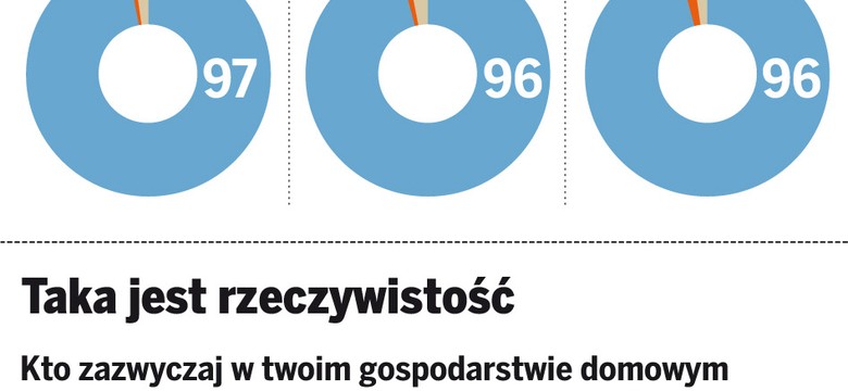 Równouprawnienie w Polsce to fikcja