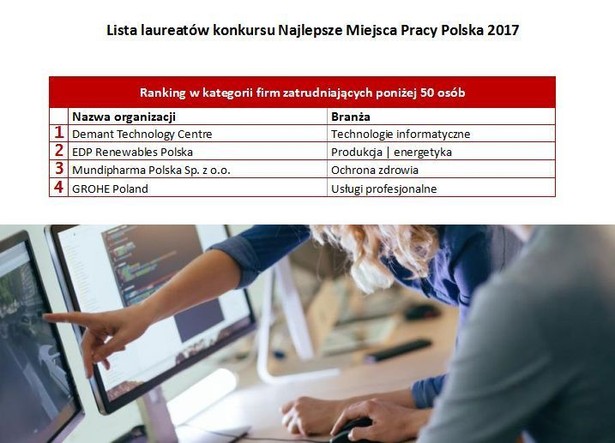 Najlepsze miejsca pracy 2017. Źródło: Great Place To Work Institute Polska