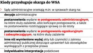 Kiedy przysługuje skarga do WSA