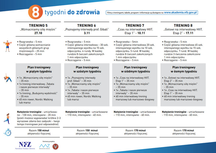 8 tygodni do zdrowia - plan treningów