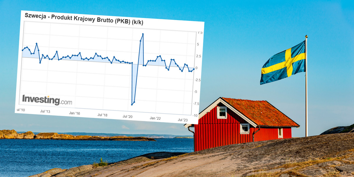 Szwedzka gospodarka wpadła w recesję