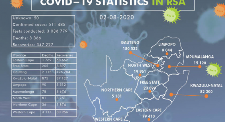 National Institute for Communicable Diseases, South Africa (NICD)