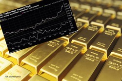 Złoto osiągnie cenę 3000 dolarów? Analitycy sądzą, że jest to możliwe