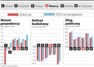 Niemcy tną, Unia się boi