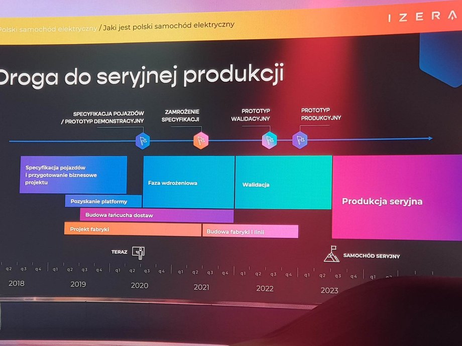 Slajd z harmonogramem prac nad Izerą, przedstawiony podczas konferencji w lipcu 2020 r.