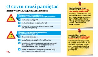 Współpraca z Amazonem to zarobek, ale i podatkowe kłopoty z fiskusem