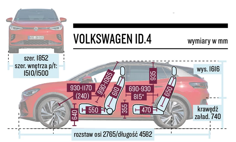 Hyundai Ioniq 5 i Volkswagen ID.4 - porównanie rodzinnych elektrycznych SUV-ów