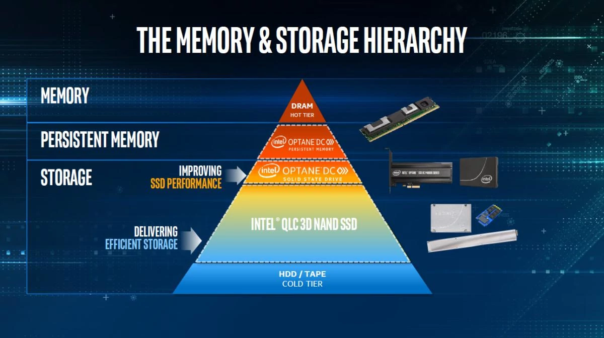 Wizualizacja marzeń Intela o zrewolucjonizowaniu i zdominowaniu rynku pamięci komputerowej