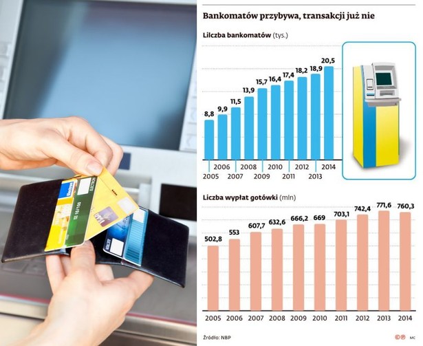 Bankomaty w Polsce