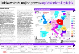 Polska wdraża unijne prawo z opóźnieniem i byle jak