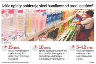 Sąd Najwyższy zdecydował: producenci i sieci handlowe mogą walczyć tylko w sądach powszechnych