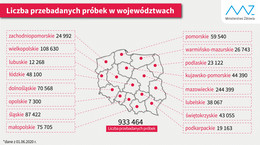 Liczba testów na koronawirusa w poszczególnych województwach