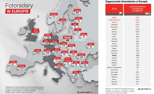 Fotoradary w Europie