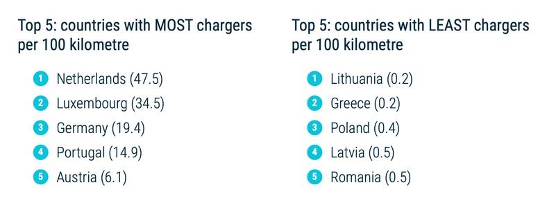 Ładowarki samochodów elektrycznych