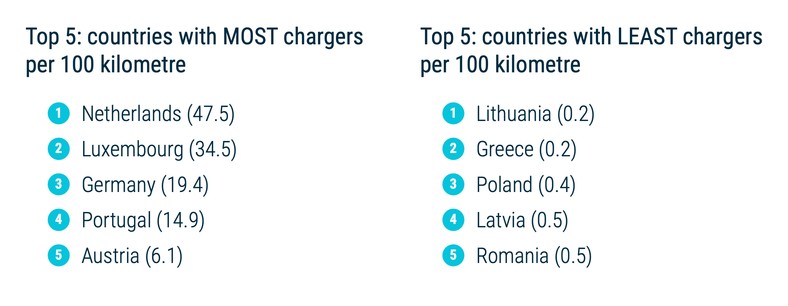 Ładowarki samochodów elektrycznych