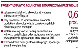Będą normy dla ekorolnictwa