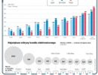 Druga odsłona e-handlu: firmy zachęcają do kupowania pod wpływem impulsu lub rady znajomych z Facebooka