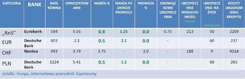 Kredyty hipoteczne - ranking liderów poszczególnych kategorii  - listopad 2011 r.