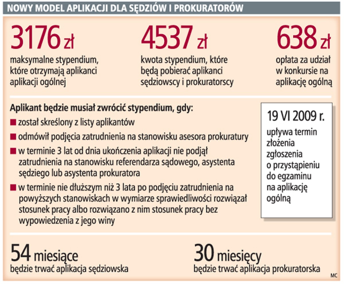 Nowy model aplikacji dla sędziów i prokuratorów