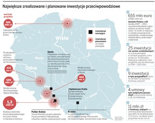 Rząd myśli o powodziach, dopiero gdy przyjdzie fala