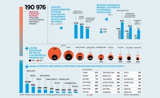Nie tylko Ukraińcy. Pracodawcy coraz częściej sięgają po pracowników z egzotycznych krajów
