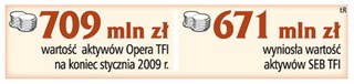 Opera TFI przejmie fundusze SEB TFI