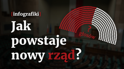 Jak powstaje nowy rząd? Konstytucyjne scenariusze powoływania Rady Ministrów