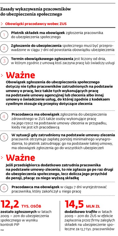 Zasady wykazywania pracowników do ubezpieczenia społecznego