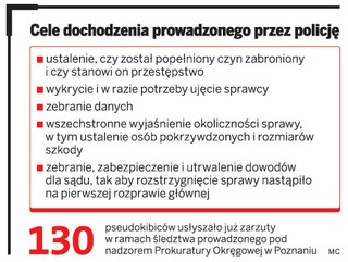Policja bezprawnie publikuje zdjęcia kibiców w internecie
