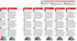 Polskie partie mówią o priorytetach w nowym europarlamencie