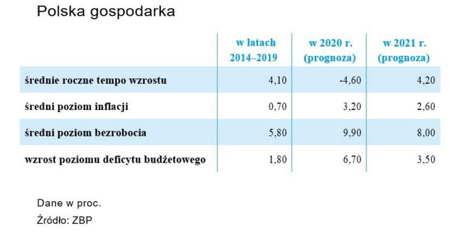 Polska gospodarka