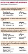 Sporządzanie sprawozdań finansowych