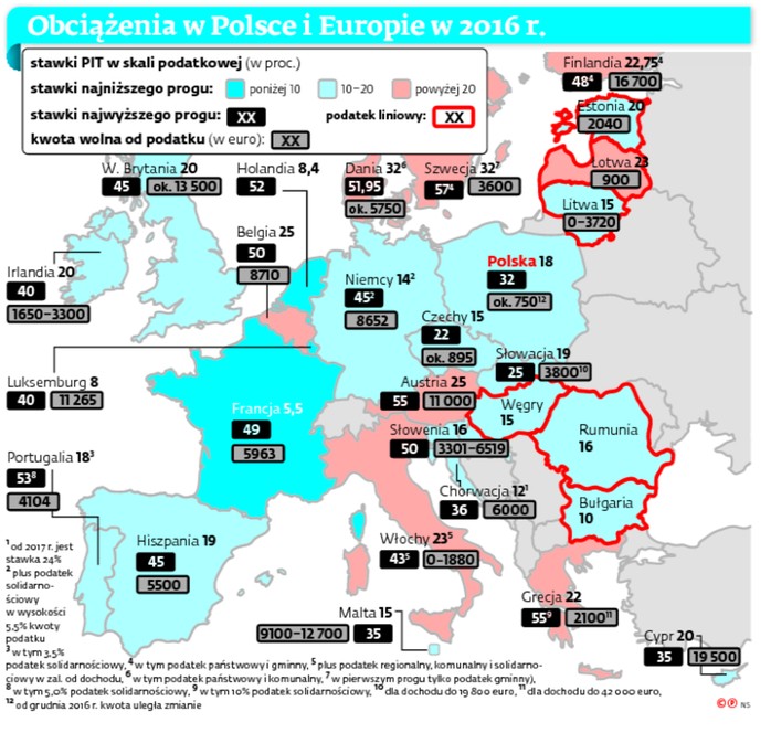 Obciążenia w Polsce i Europie w 2016 r.