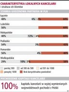 Charakterystyka lokalnych kancelarii