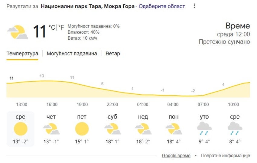 Tara, vremenska prognoza za 8 dana