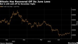 Silne odbicie na rynku krypto. Czy wejście do gry BlackRocka to początek kolejnej hossy?