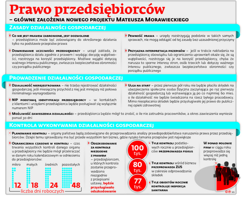 Prawo przedsiębiorców