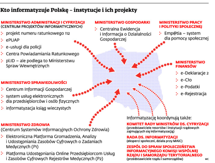 Kto informuje Polskę - instytucje i ich projekty