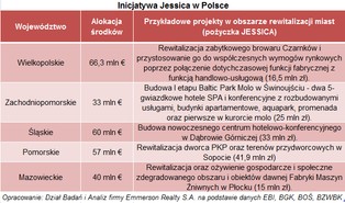 Program JESSICA: Zobacz, jak Unia upiększy polskie miasta