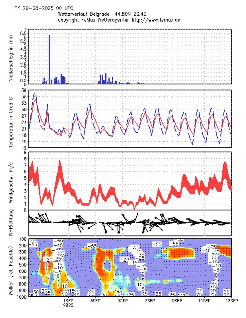 IRIE model sa veštačkom inteligencijom